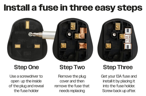UK Domestic Mains Fuses for 3A, 5A, 13A, plugs and equipment, (sold in Blister packs of 4)