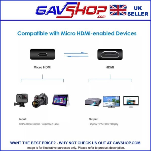 HDMI to Micro HDMI 1.4V 5m Lead Monitor Cable