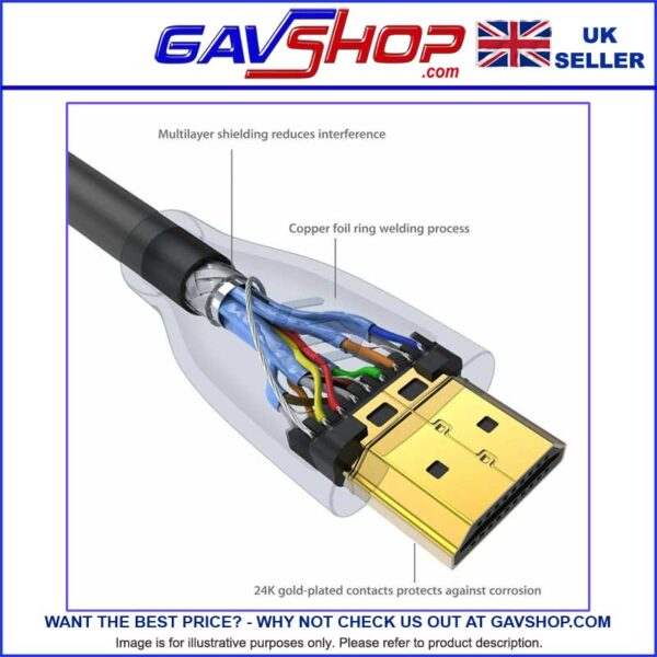 HDMI to Micro HDMI 1.4V 5m Lead Monitor Cable
